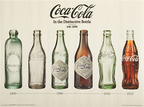 what years were coca cola test bottle|coca cola contour bottle patent.